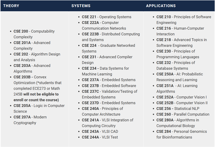 UCSD超越UC Berkeley，成為(wei) UC係CS最強院校?