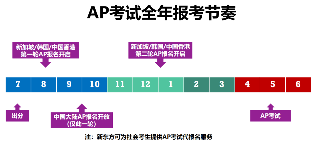 AP今日查分全攻略，手把手教你AP分數怎麽(me) 用｜AP係統指南與(yu) 全規劃03