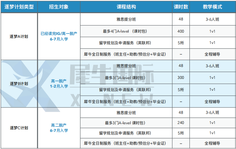 高考畢業(ye) 後想出國留學，廣州深圳Alevel全日製線下課，alevel脫產(chan) 學習(xi) 方案！