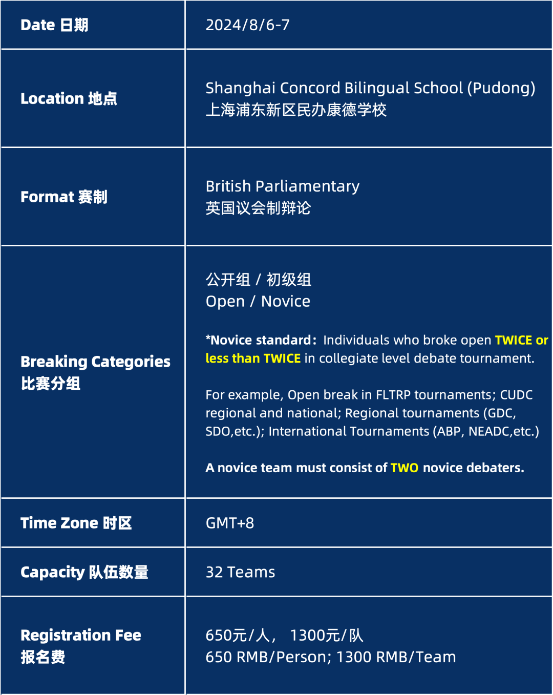 2024 SUMMER NHSDLC SHANGHAI BP OPEN正式官宣！盛夏之戰，等你來戰！
