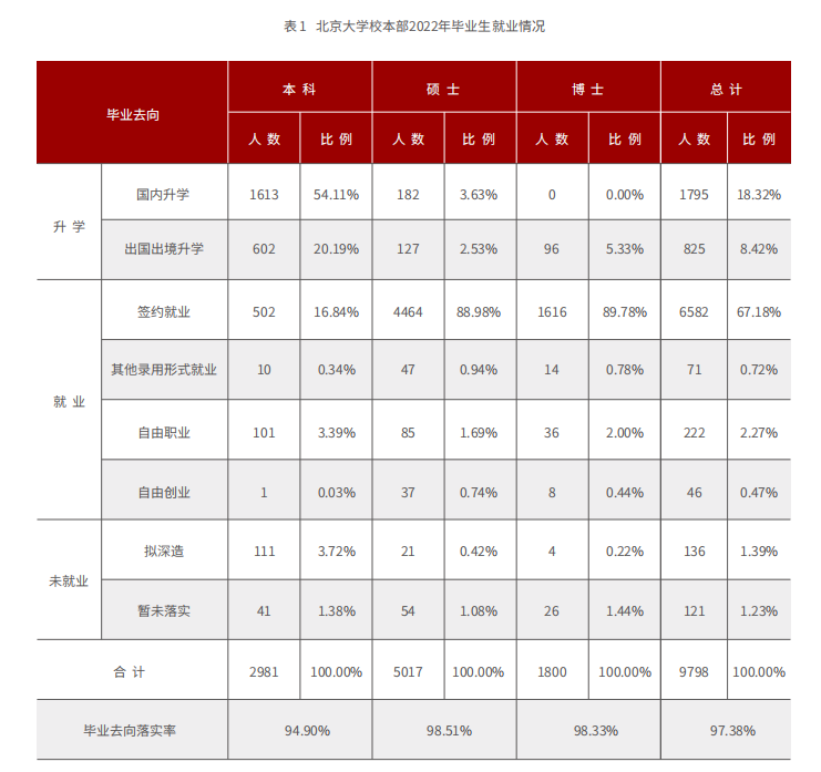 是是是！“考不上好大學、考不上研究生的才去留學呢！” 真實or謠言？