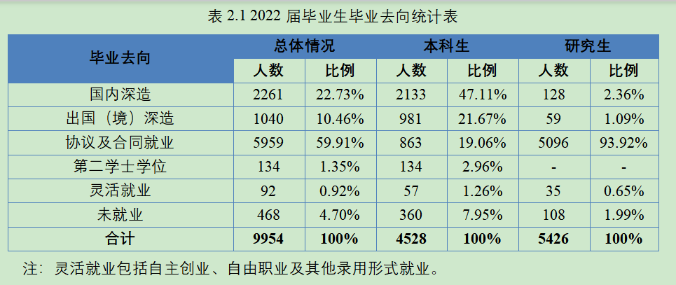 是是是！“考不上好大學、考不上研究生的才去留學呢！” 真實or謠言？