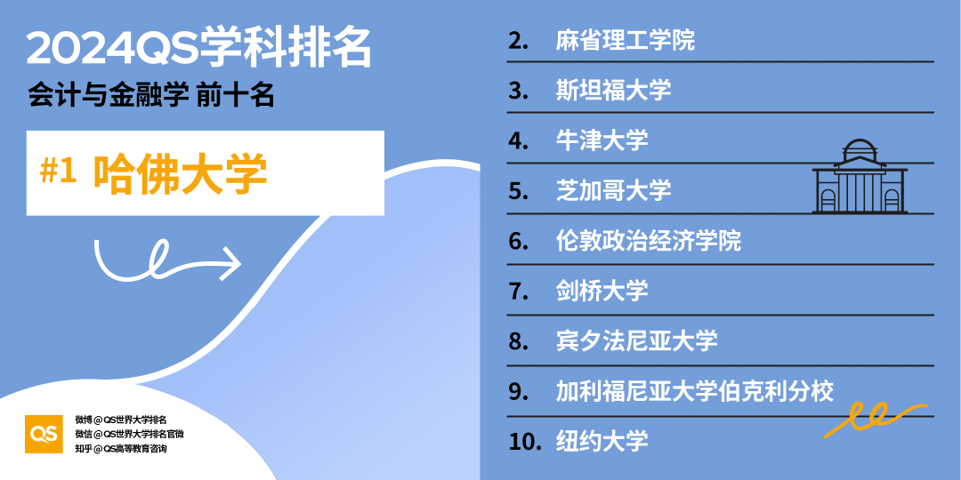 英鎊大漲…哪些專(zhuan) 業(ye) 成為(wei) 留學投資“回報率”新寵？