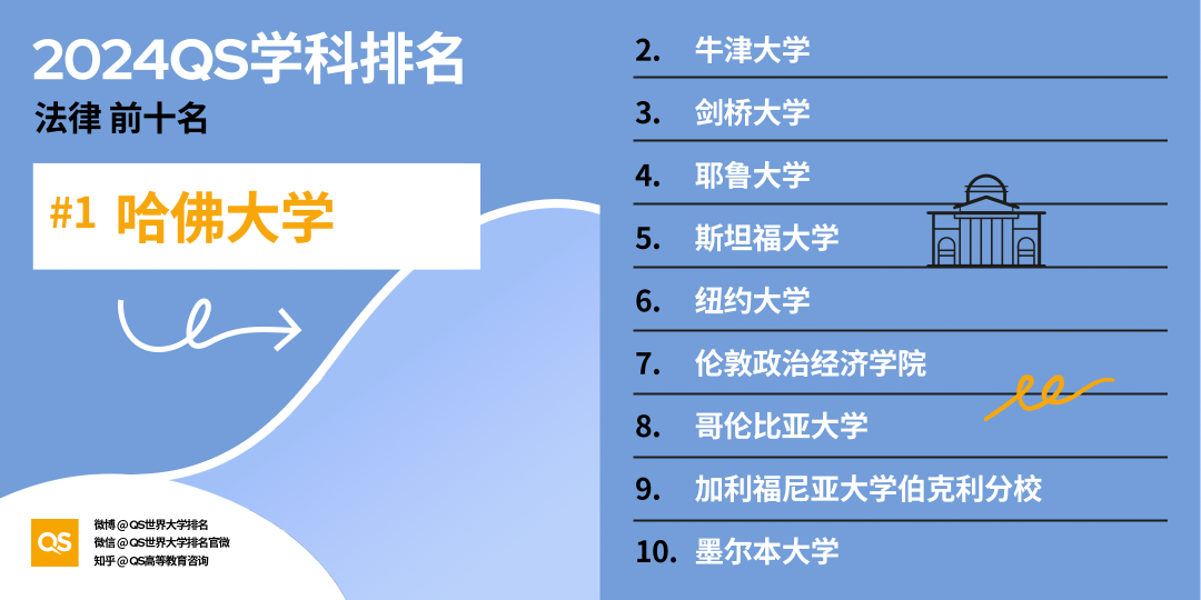 英鎊大漲…哪些專(zhuan) 業(ye) 成為(wei) 留學投資“回報率”新寵？