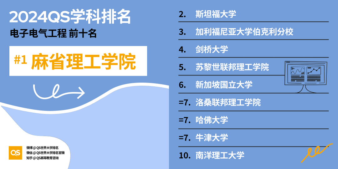 英鎊大漲…哪些專(zhuan) 業(ye) 成為(wei) 留學投資“回報率”新寵？