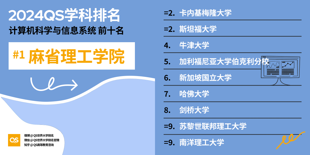 英鎊大漲…哪些專(zhuan) 業(ye) 成為(wei) 留學投資“回報率”新寵？