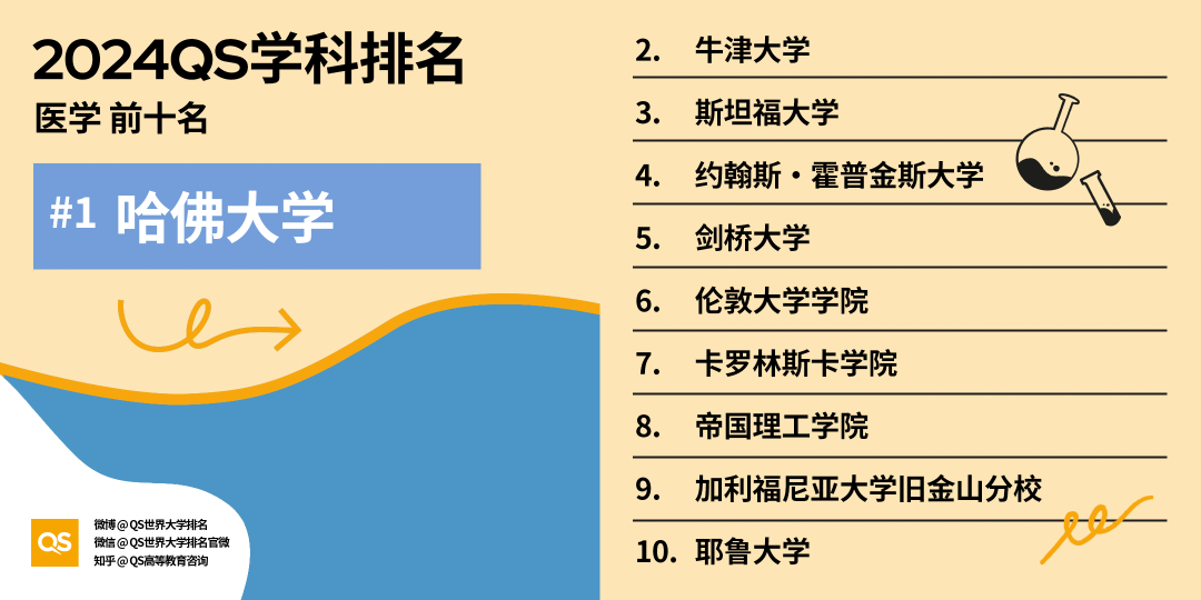 英鎊大漲…哪些專(zhuan) 業(ye) 成為(wei) 留學投資“回報率”新寵？