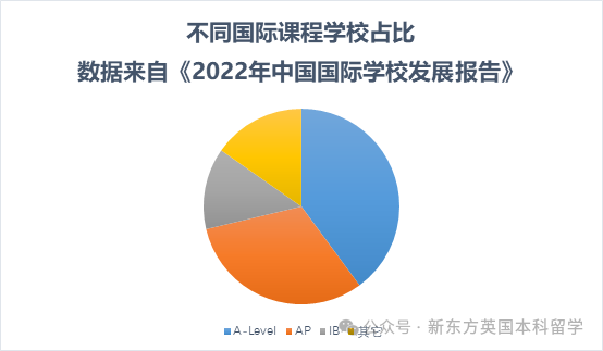 拒絕「洋高考」刻板印象，以靈活取勝的A-Level體(ti) 係到底有多香？