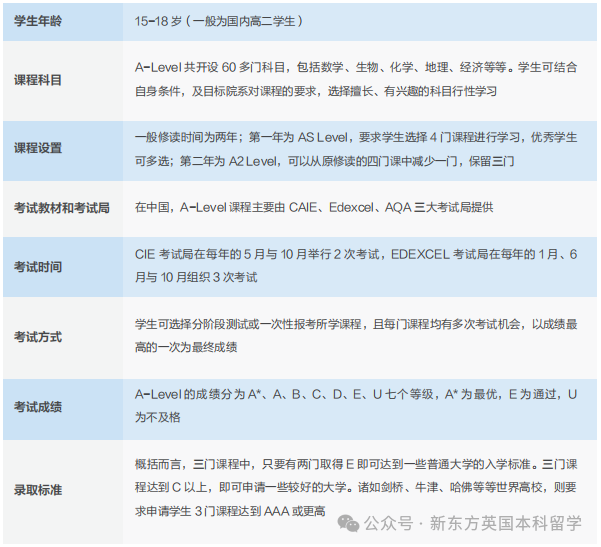 拒絕「洋高考」刻板印象，以靈活取勝的A-Level體(ti) 係到底有多香？