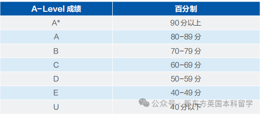 拒絕「洋高考」刻板印象，以靈活取勝的A-Level體(ti) 係到底有多香？