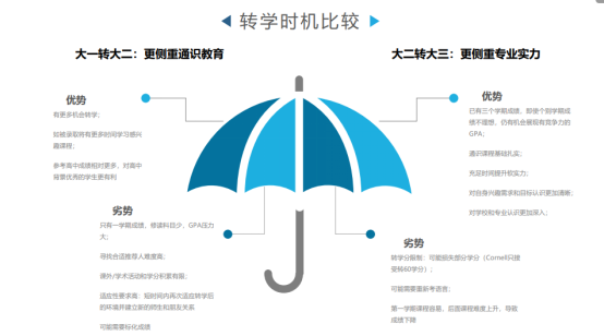 海納資訊 | 美本轉學獨家避坑指南及最新申請攻略！海納導師揭秘美轉多元路徑！
