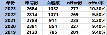 劍橋大學官宣最“偏愛”的國際高中！28所中國學校上榜