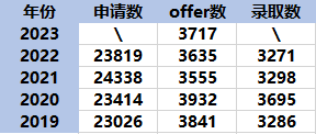 劍橋大學官宣最“偏愛”的國際高中！28所中國學校上榜