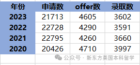 劍橋大學官宣最“偏愛”的國際高中！28所中國學校上榜