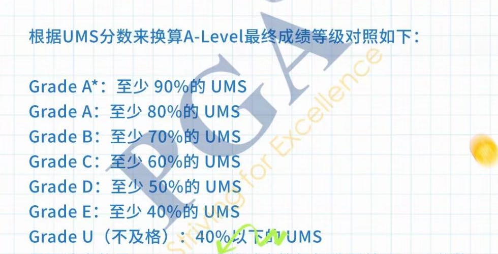 收藏！A Level合分你還傻傻弄不清楚？一文教會(hui) 你！