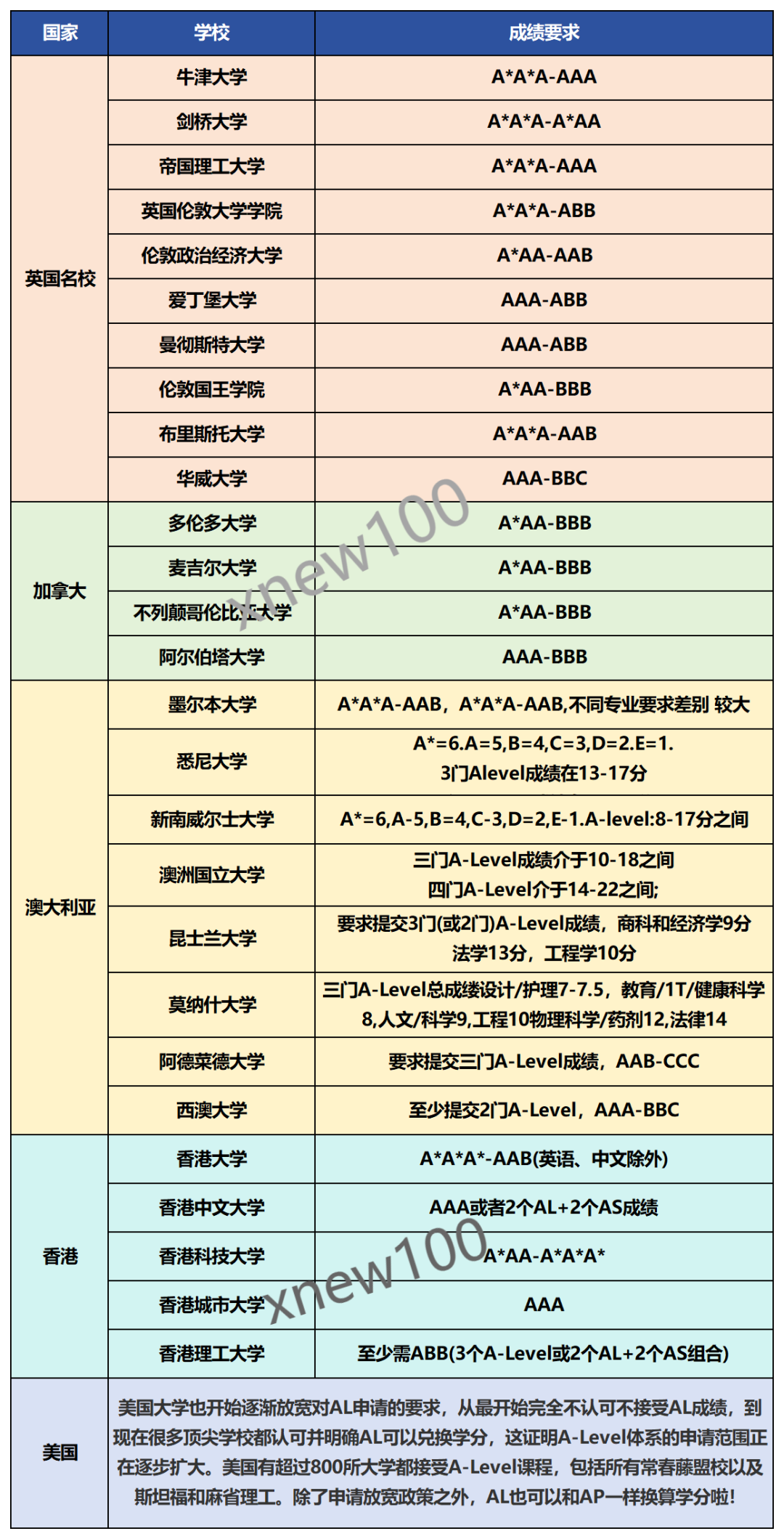 A-level課程體(ti) 係詳解！名校申請Alevel成績要求是什麽(me) ？