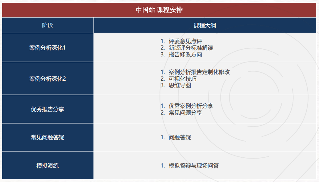 爬藤能力“在線”的BPA商業(ye) 全能學術活動，BPA商賽該如何備考？