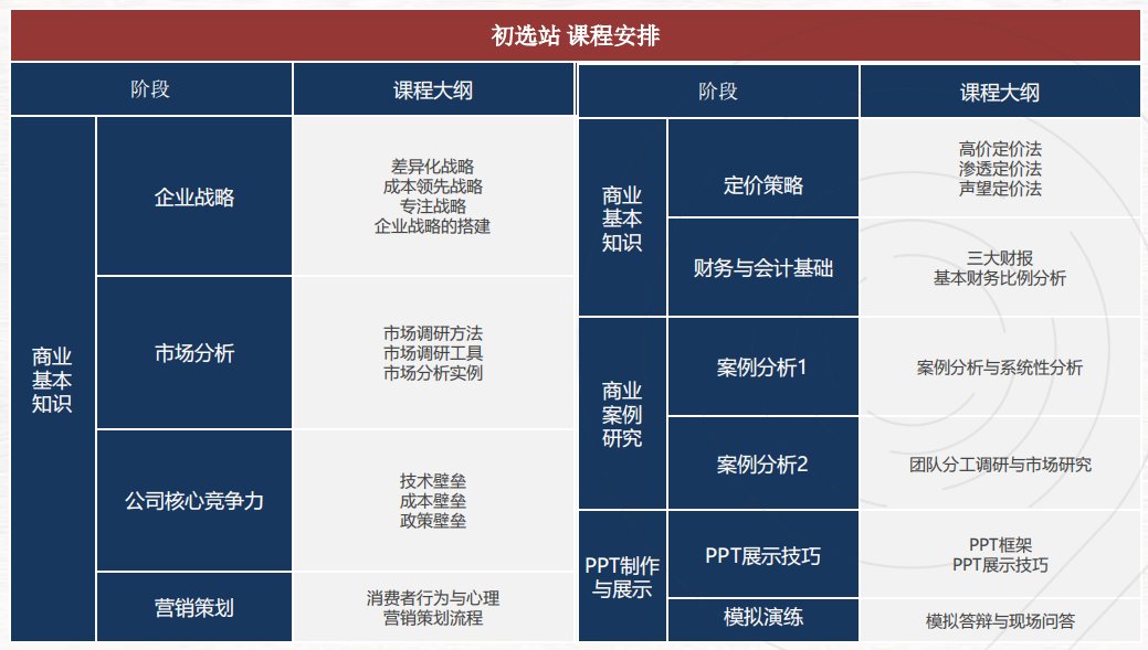 爬藤能力“在線”的BPA商業(ye) 全能學術活動，BPA商賽該如何備考？