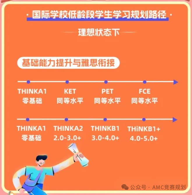 除了新概念，這套THiNK英語教材家長一定要知道~