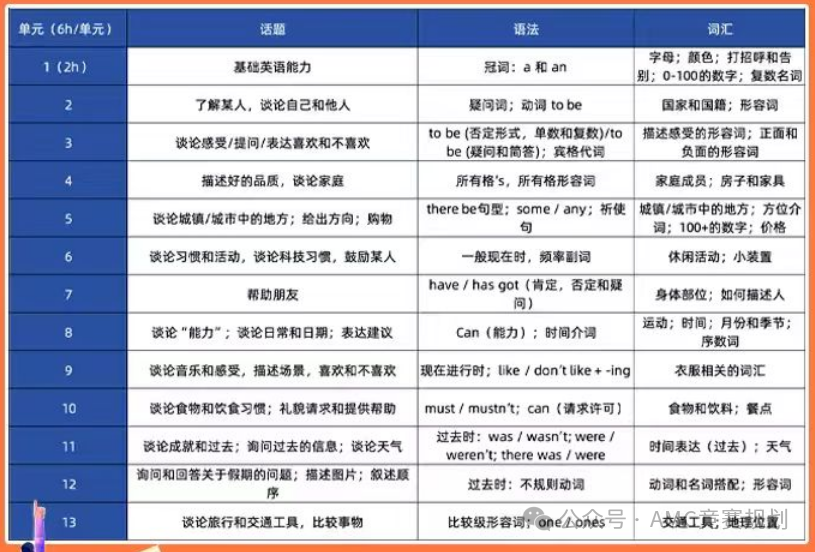 除了新概念，這套THiNK英語教材家長一定要知道~