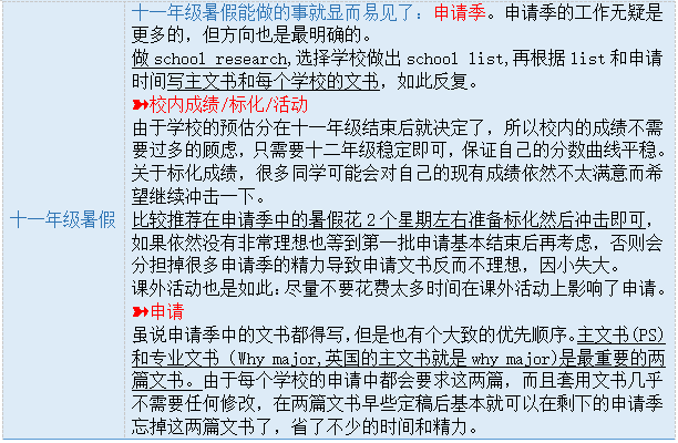 IB暑期先修/培優(you) /強化/衝(chong) 刺班！各種班型供你選擇！附暑期規劃和備考資料！