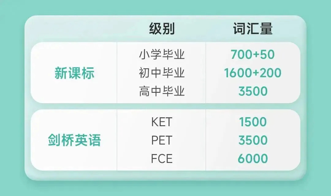 詳解 | 牛娃家長都在衝(chong) 的KET/PET到底是什麽(me) ？附KET/PET備考規劃和KET/PET備考資料