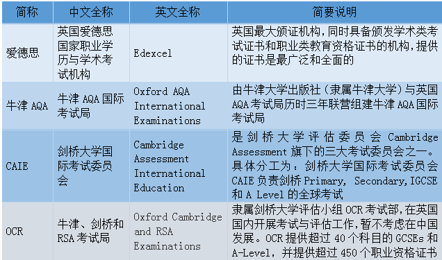 一篇文章告訴你：G5大學有哪些？G5大學錄取要求有什麽(me) ？