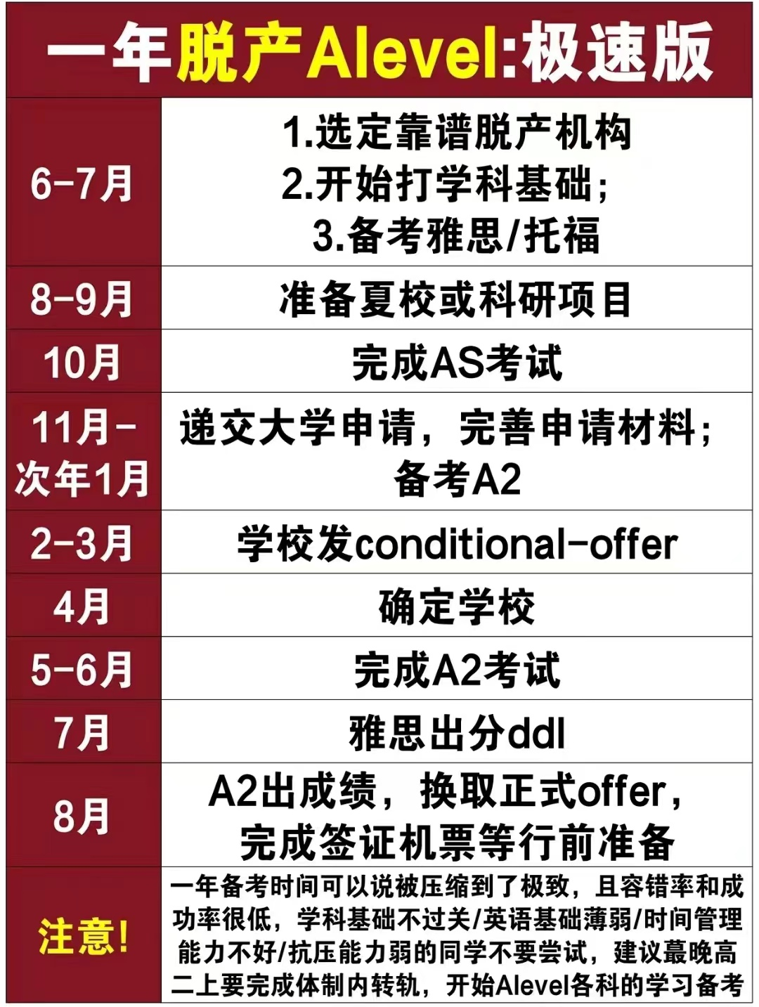 A-Level脫產(chan) =逃離內(nei) 卷？如何規劃脫產(chan) 學習(xi) ？附課程培訓！
