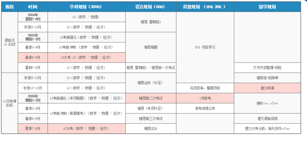 A-Level脫產(chan) =逃離內(nei) 卷？如何規劃脫產(chan) 學習(xi) ？附課程培訓！