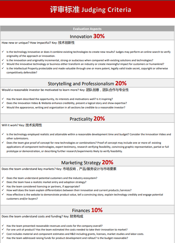 幹貨解讀 | 康萊德挑戰為(wei) 什麽(me) 適合商科學生參加？