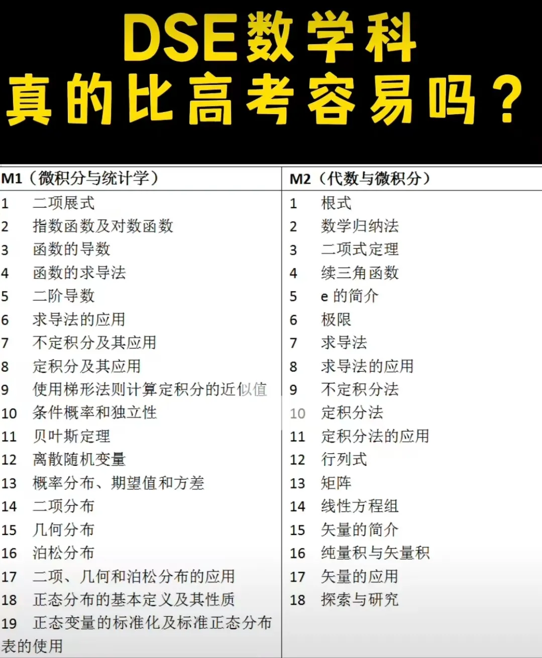 DSE人數暴漲？自修生扣分？辟謠！關(guan) 於(yu) DSE課程的十大誤解，一文帶你厘清！