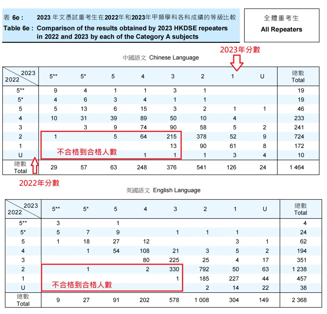 DSE人數暴漲？自修生扣分？辟謠！關(guan) 於(yu) DSE課程的十大誤解，一文帶你厘清！