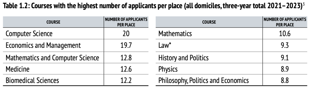 牛津大學公開近5年錄取數據：中國學生錄取率為(wei) 8%