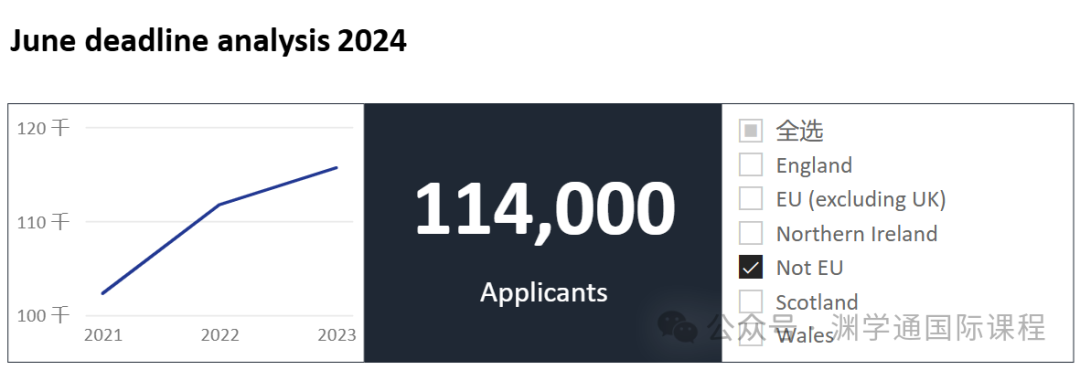 剛剛！UCAS發布2024屆最終申請統計！英本大遇冷！