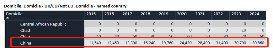 2024 UCAS最終申請數據更新！總人數又減少1萬(wan) ，商科連續6年受國際生追捧…