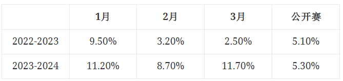 USACO競賽獎項有哪些？榮譽獎狀怎麽(me) 獲得？USACO競賽的金獎難度又是怎樣的？