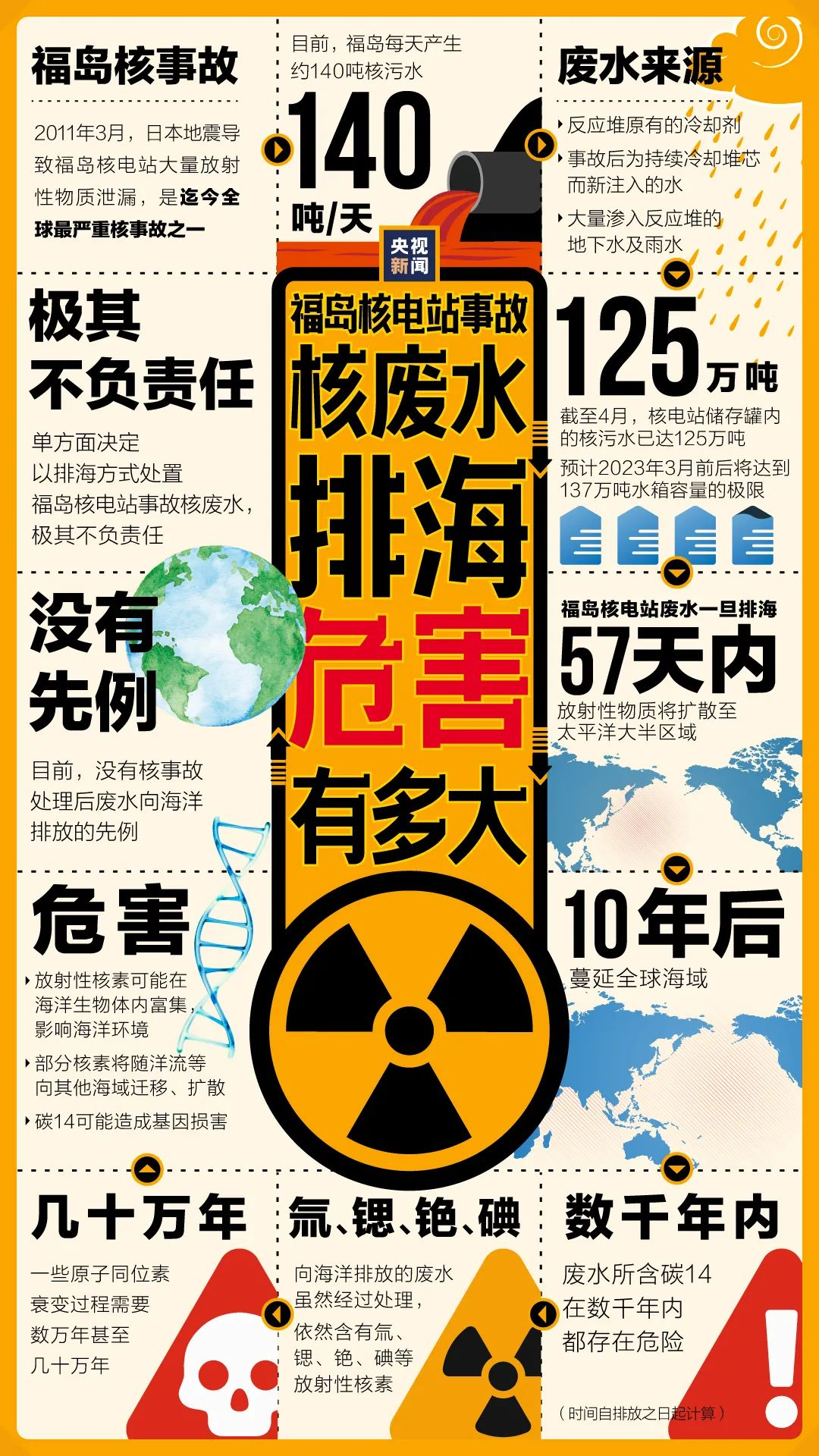 康萊德挑戰賽 | 完成創新商業(ye) 計劃，築牢海洋安全防線