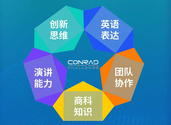 康萊德挑戰賽 | 完成創新商業(ye) 計劃，築牢海洋安全防線