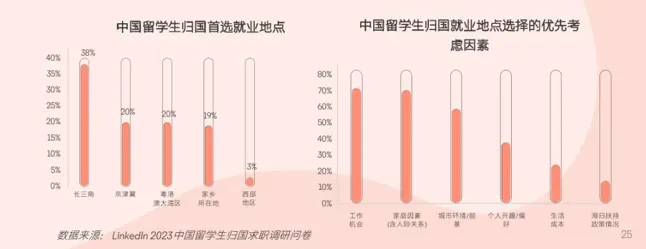 84%海歸回國就業(ye) ，一次性補貼100萬(wan) ，潑天的富貴留學生接住了！