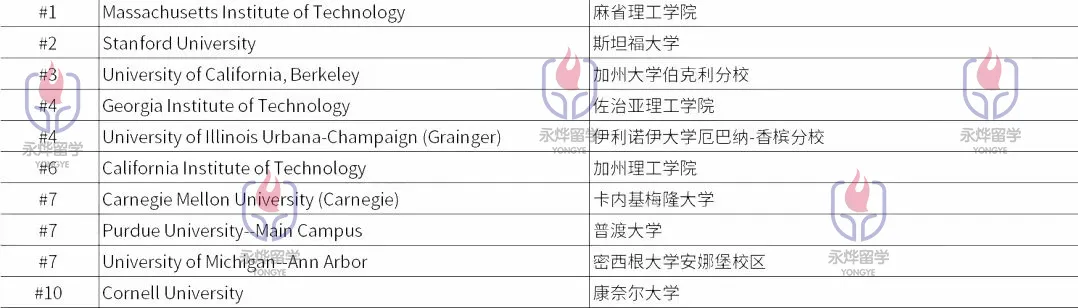 專(zhuan) 業(ye) 梳理 | 電子電氣工程留學必看！項目解析、就業(ye) 前景、錄取案例全摸透！