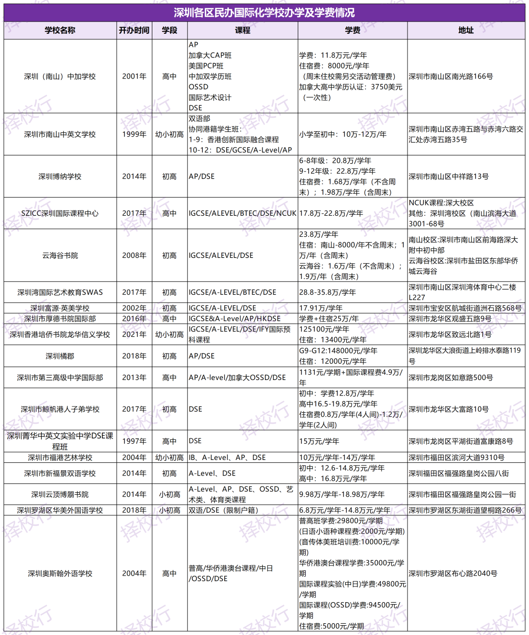 DSE考試放榜！會(hui) 考難度的香港高考真的更“出分”嗎？