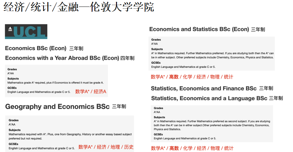 ALevel選課指南 | ALevel選課萬(wan) 能組合來了！