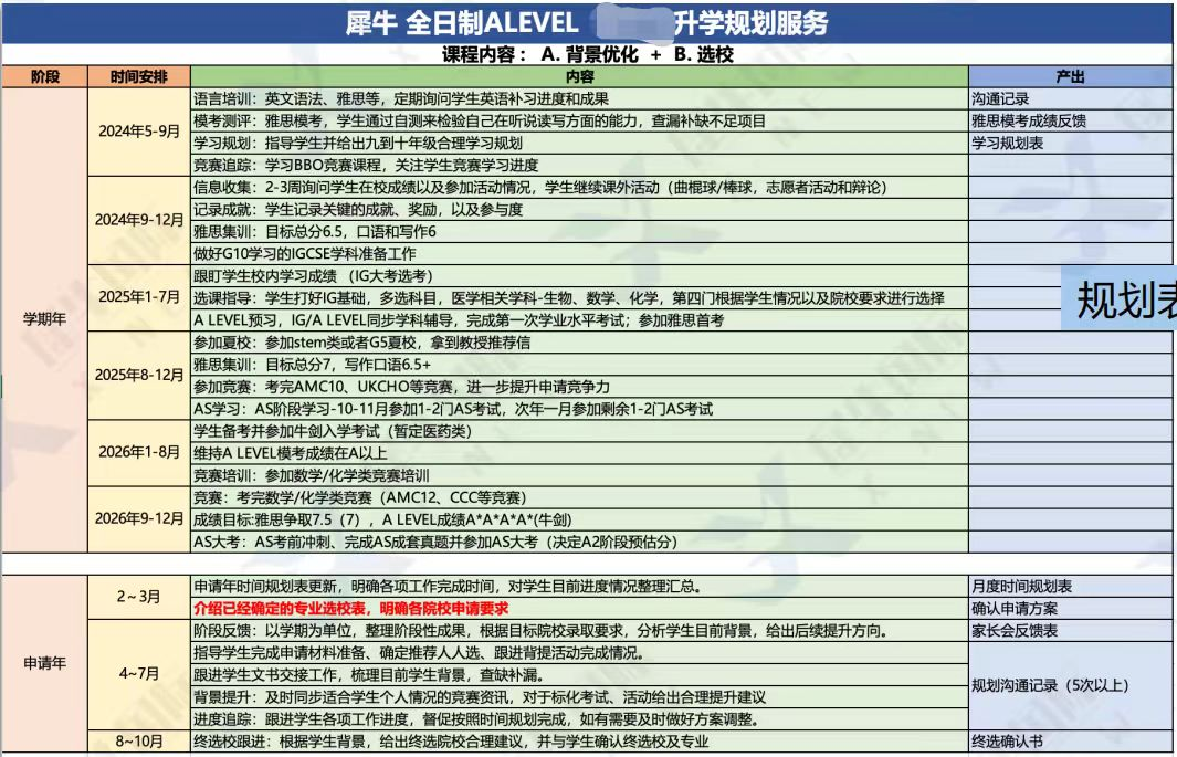 ALevel選課指南 | ALevel選課萬(wan) 能組合來了！