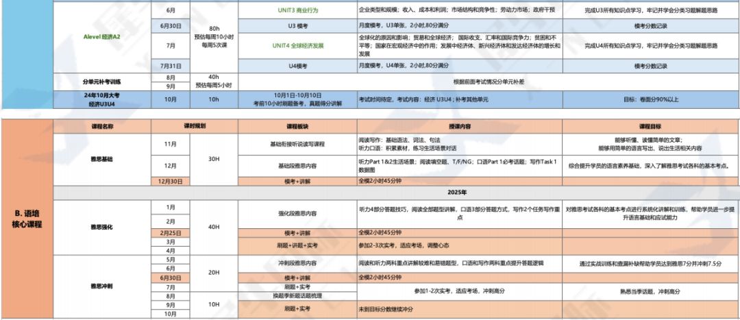 ALevel選課指南 | ALevel選課萬(wan) 能組合來了！