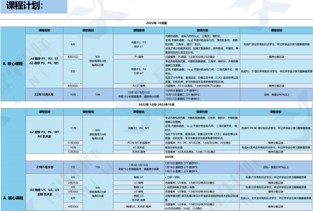 ALevel選課指南 | ALevel選課萬(wan) 能組合來了！