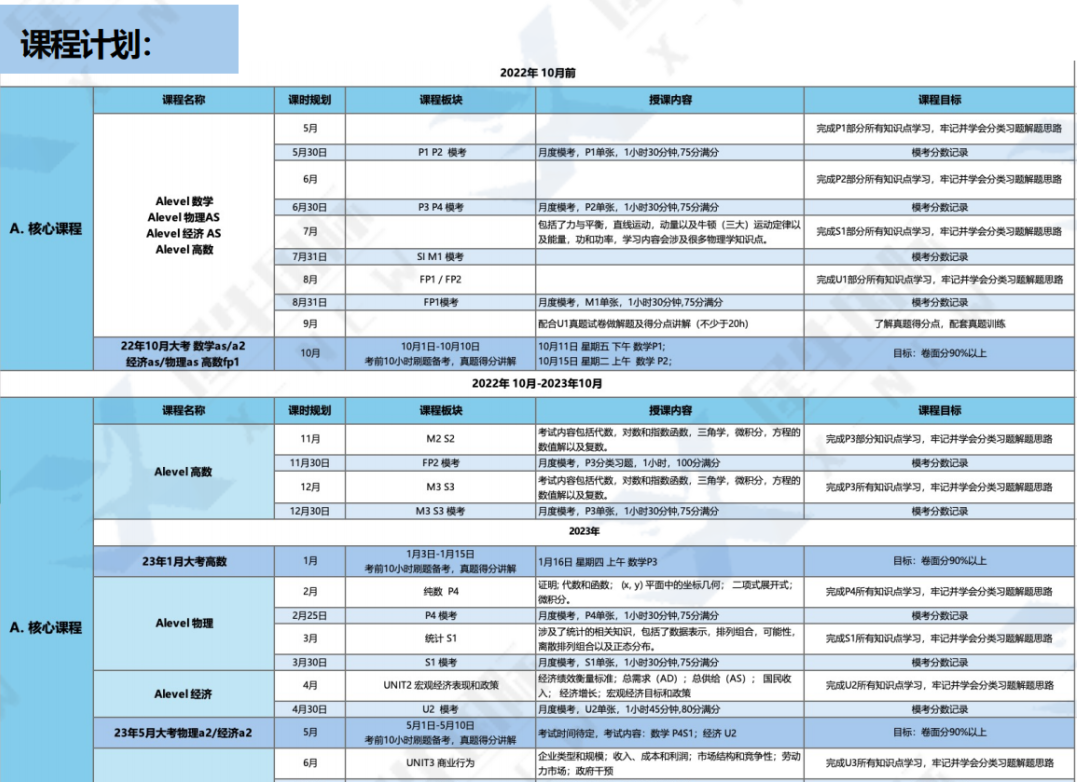 ALevel選課指南 | ALevel選課萬(wan) 能組合來了！