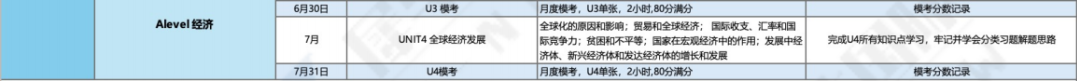 ALevel選課指南 | ALevel選課萬(wan) 能組合來了！