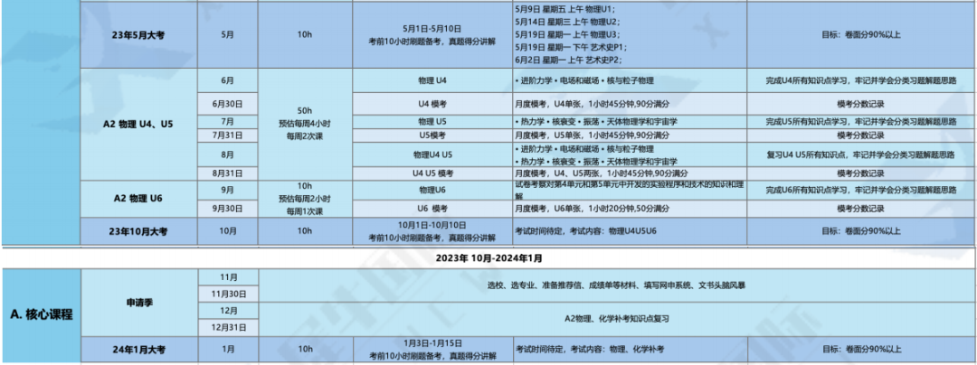 ALevel選課指南 | ALevel選課萬(wan) 能組合來了！