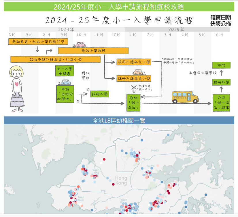 香港教育六大網站：中小學插班保姆級攻略， 不看虧(kui) 大了！