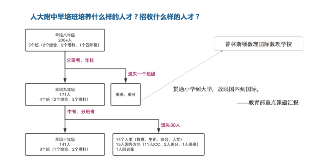 看了國外的天才培養(yang) 計劃，才發現「早培」原來是個(ge) 笑話